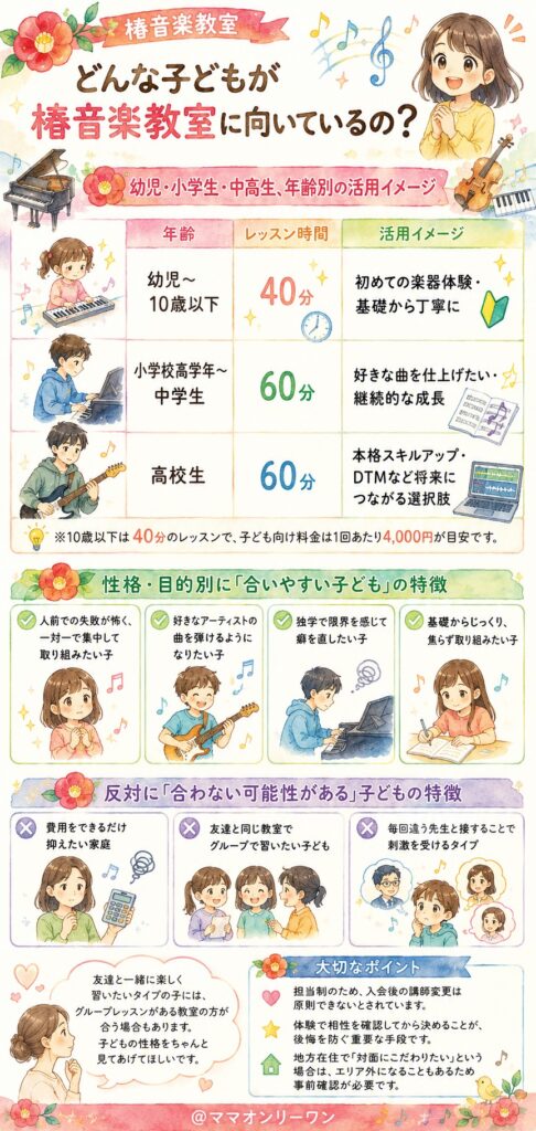 どんな子どもが椿音楽教室に向いているの？