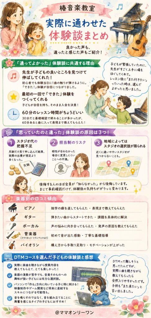 椿音楽教室 実際に子どもを通わせた体験談はどうだったの？