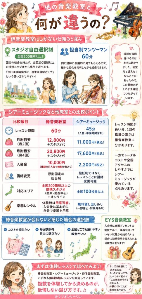 椿音楽教室 他の音楽教室と何が違うの？