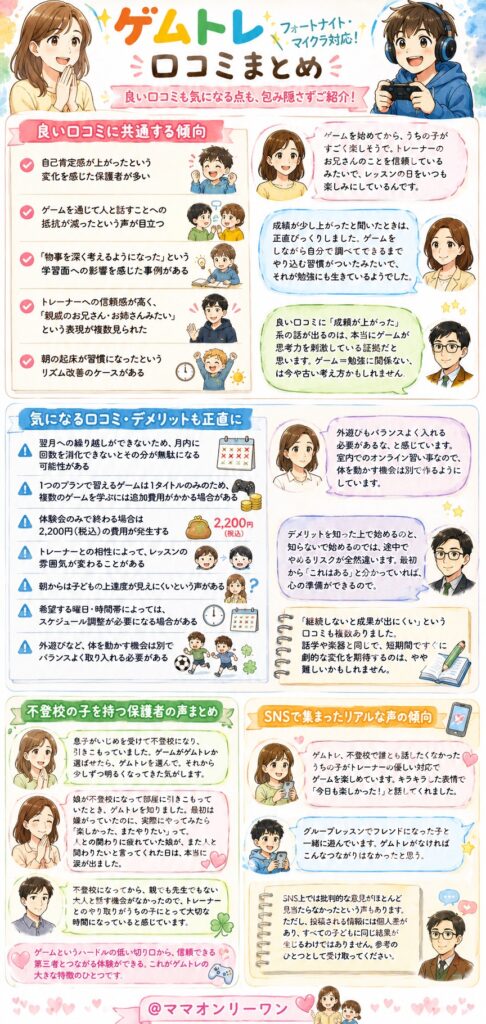 ゲムトレの口コミ、実際のところどうなの?