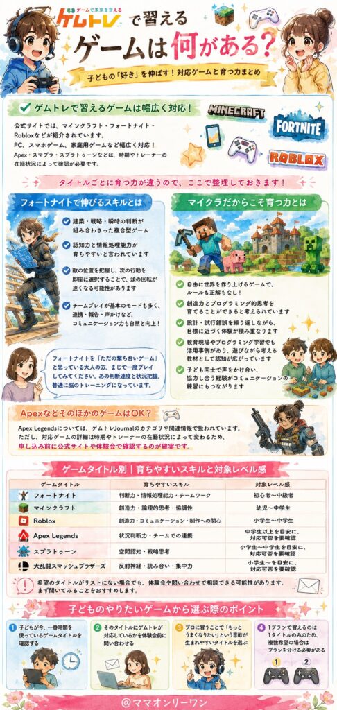 ゲムトレで習えるゲームは何がある?