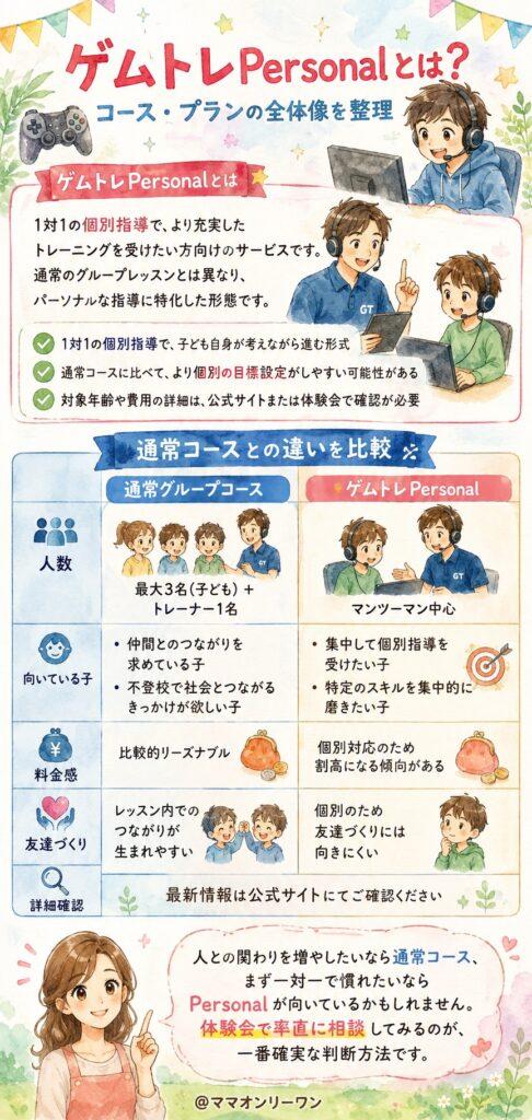 ゲムトレPersonalとは何?コース・プランの全体像を整理