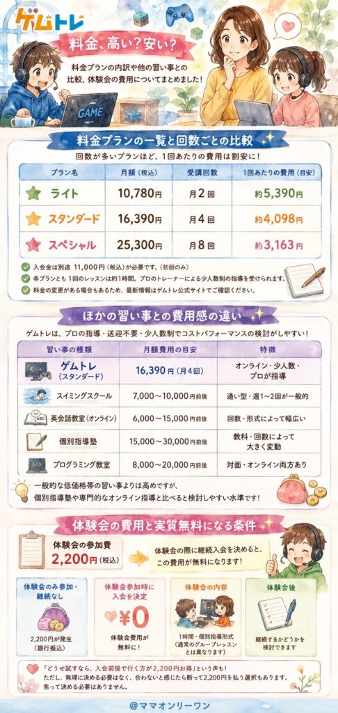 ゲムトレの料金、高い?安い?