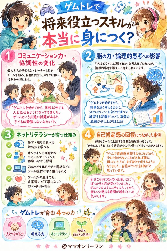 ゲムトレで将来役立つスキルが本当に身につく?