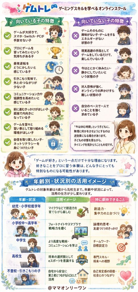 ゲムトレはどんな子に向いている?