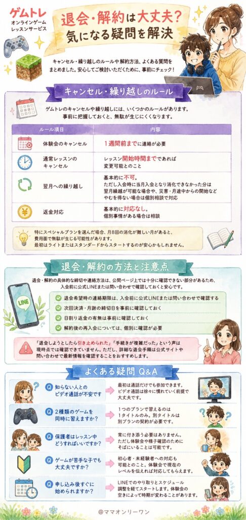 ゲムトレ 退会・解約は大丈夫?気になる疑問を解決