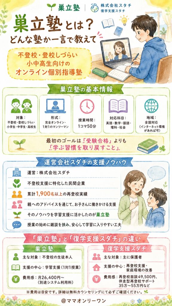 巣立塾とは？どんな塾か一言で教えて