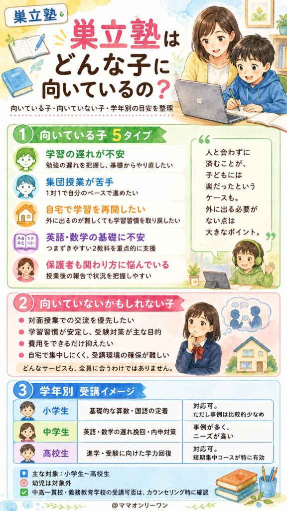 巣立塾はどんな子に向いているの？