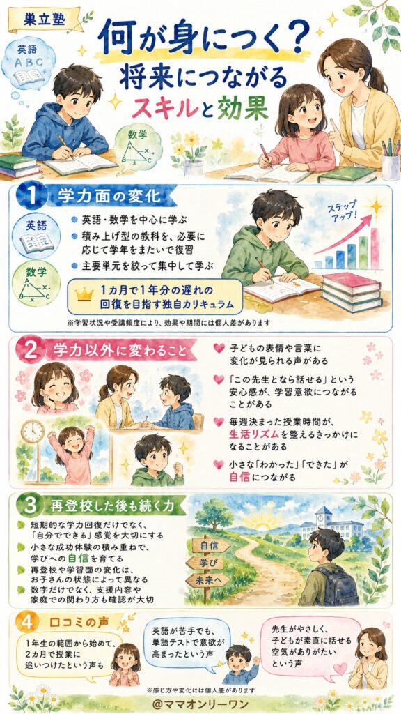 巣立塾で何が身につく？将来につながるスキルと効果