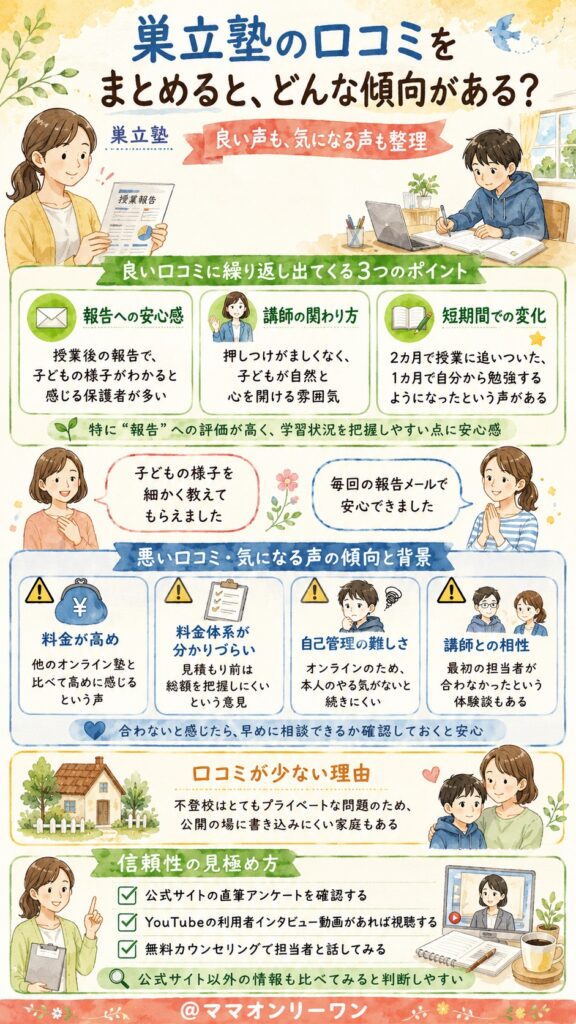 巣立塾の口コミをまとめると、どんな傾向がある？