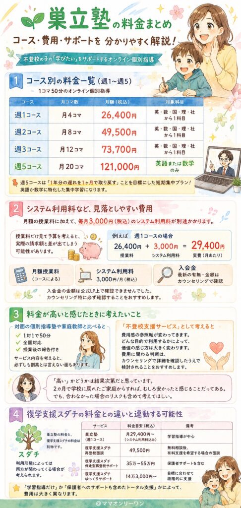 巣立塾の料金は実際どうなの？