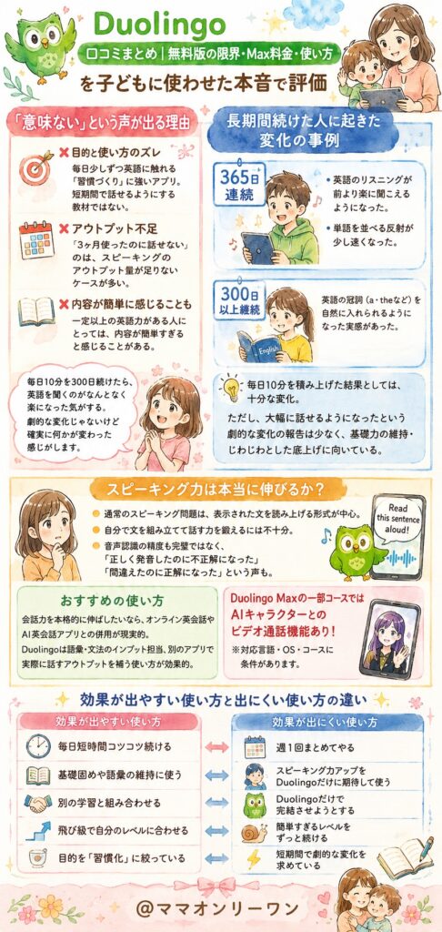 Duolingoは意味ない？実際の効果はどうか