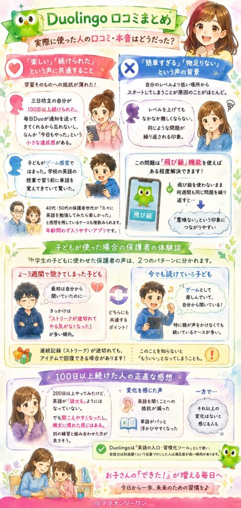 Duolingo 実際に使った人の口コミ、本音はどうだった？
