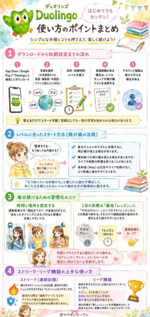 Duolingoの使い方、どうやって始める？
