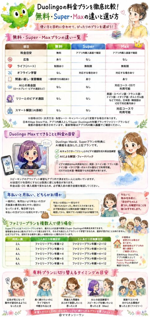 Duolingo 料金プランは何がある？どれを選ぶべきか