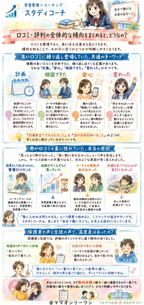 スタディコーチ 口コミ・評判の全体的な傾向をまとめると、どうなの?
