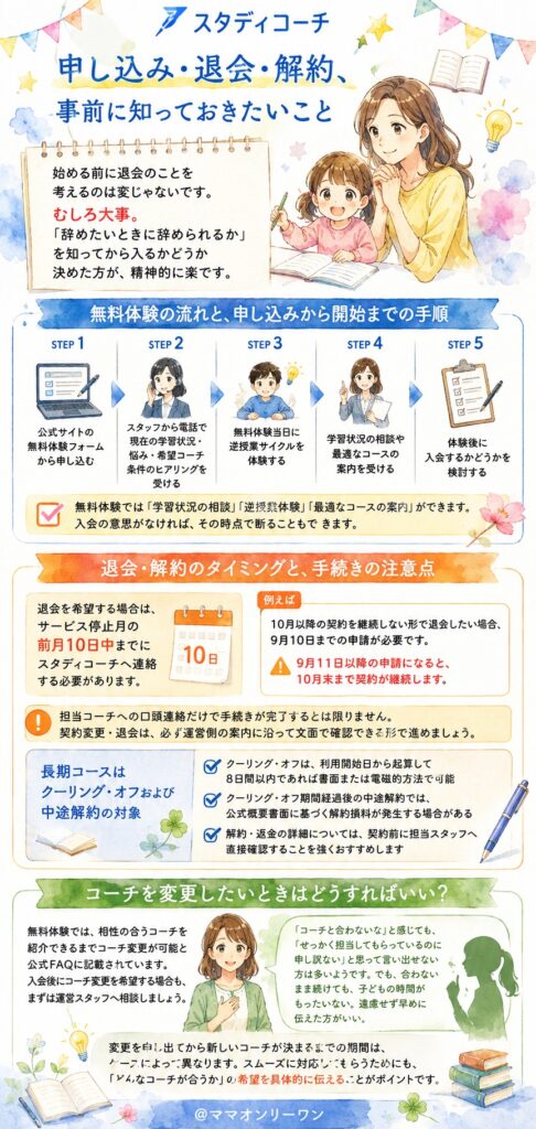スタディコーチ 申し込み・退会・解約、事前に知っておきたいこと