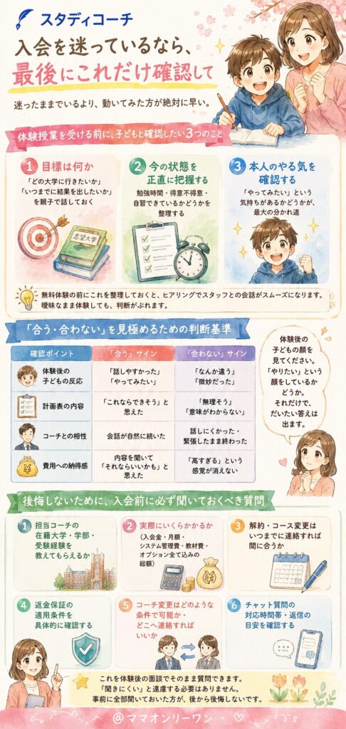スタディコーチ 入会を迷っているなら、最後にこれだけ確認して