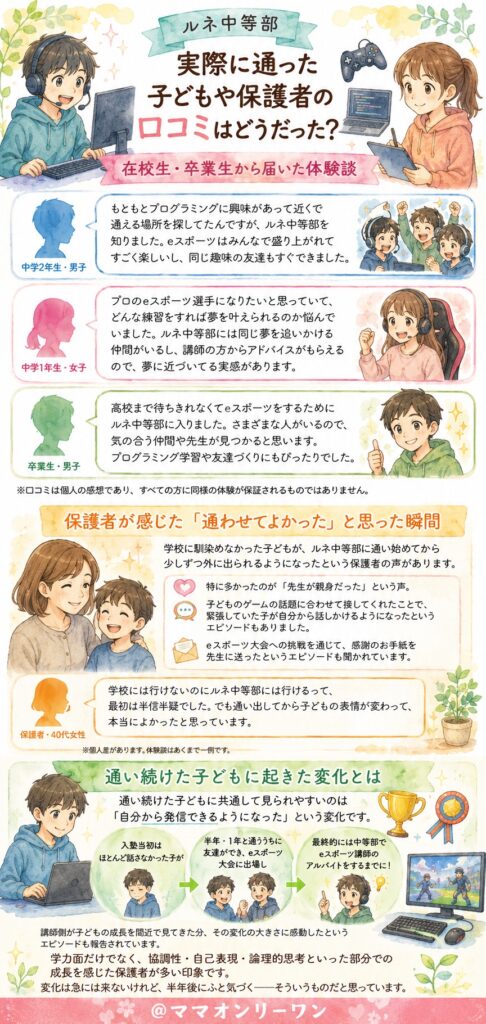 ルネ中等部 実際に通った子どもや保護者の口コミはどうだった？