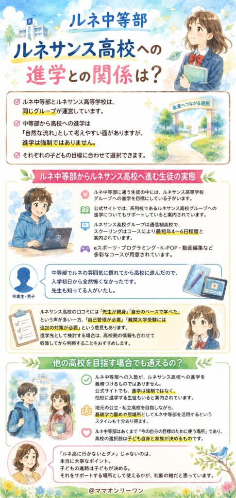 ルネ中等部 ルネサンス高校への進学との関係は？