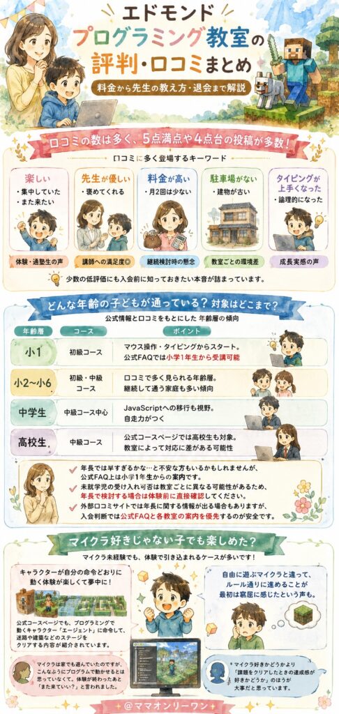 エドモンドのプログラミング教室、結局どんな評判なの?