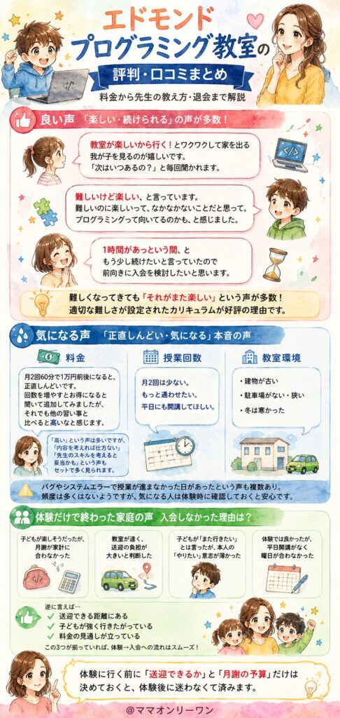 エドモンド プログラミング教室 実際の口コミ、本音の声をそのまま紹介
