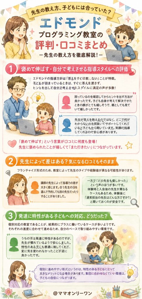 エドモンド プログラミング教室 先生の教え方、子どもには合っていた?
