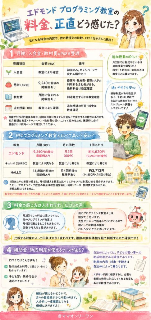 エドモンドプログラミングの料金、正直どう感じた?