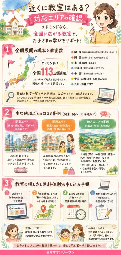 エドモンド プログラミング教室 近くに教室はある?対応エリアの確認