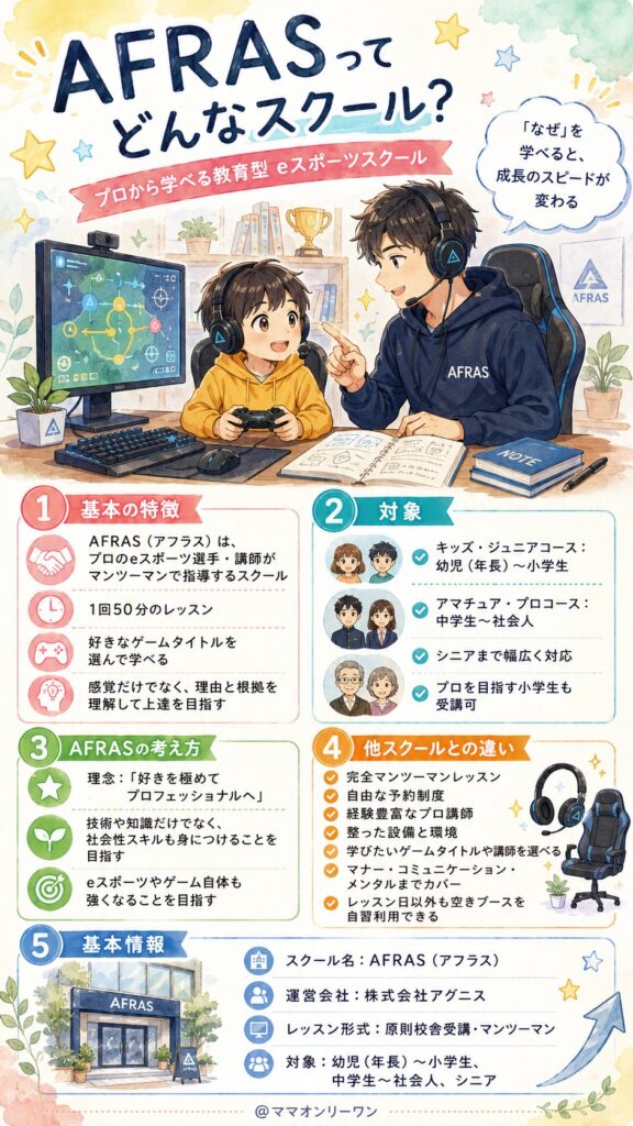 AFRASって結局どんなスクール？まず結論から知りたい