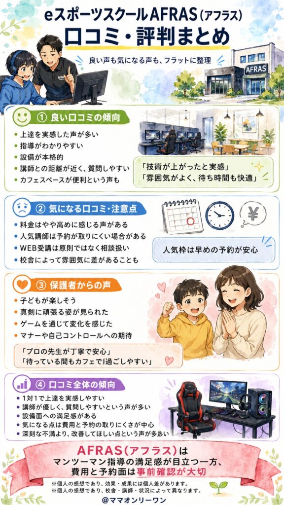 eスポーツスクールAFRAS(アフラス) 本音の口コミはどうなの？良い・気になる声をまとめてみた