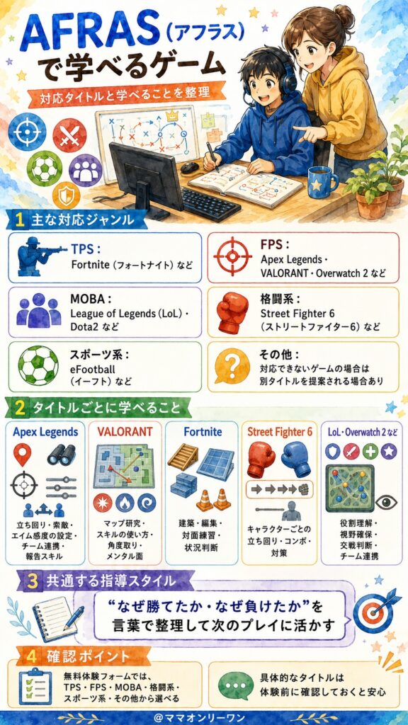 eスポーツスクールAFRAS(アフラス) どんなゲームが学べる？対応タイトルを確認しよう