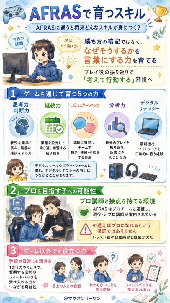 AFRASに通うと将来どんなスキルが身につく？