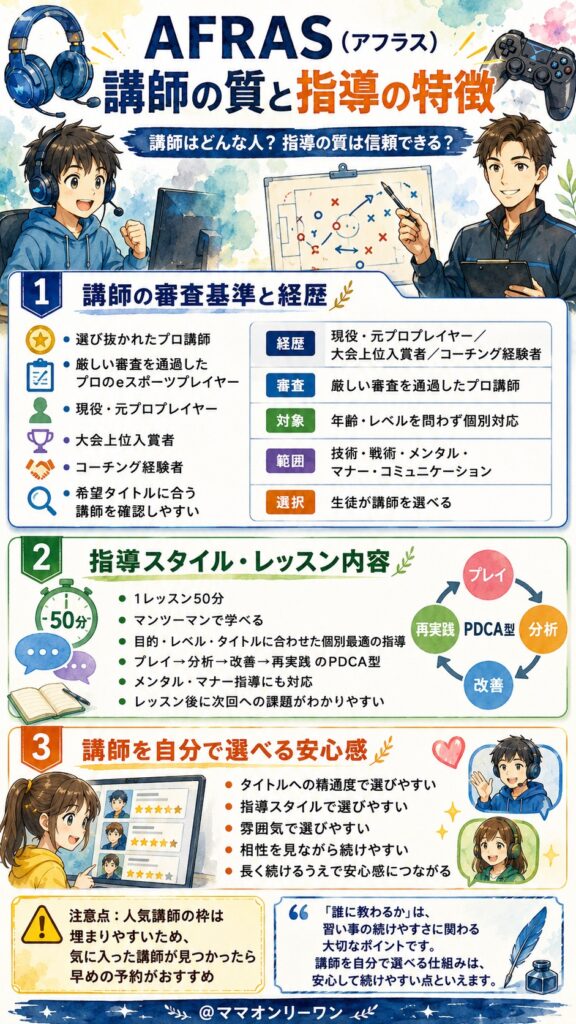 eスポーツスクールAFRAS(アフラス) 講師はどんな人？指導の質は信頼できる？