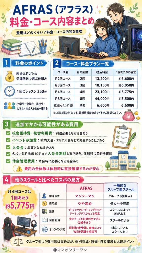 eスポーツスクールAFRAS(アフラス) 費用はどのくらい？料金・コース内容を整理しよう