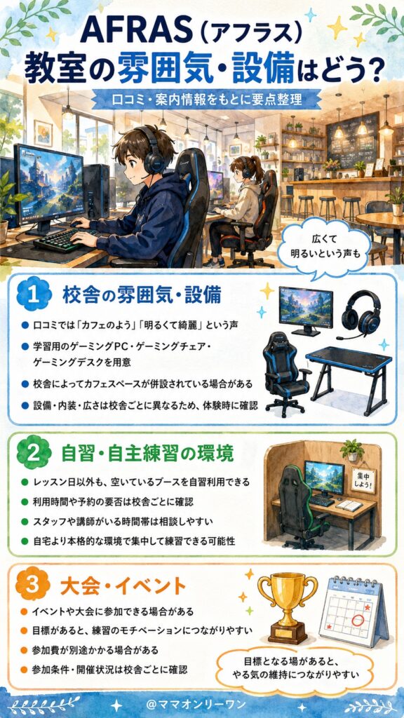 eスポーツスクールAFRAS(アフラス) 教室の雰囲気・設備はどう？