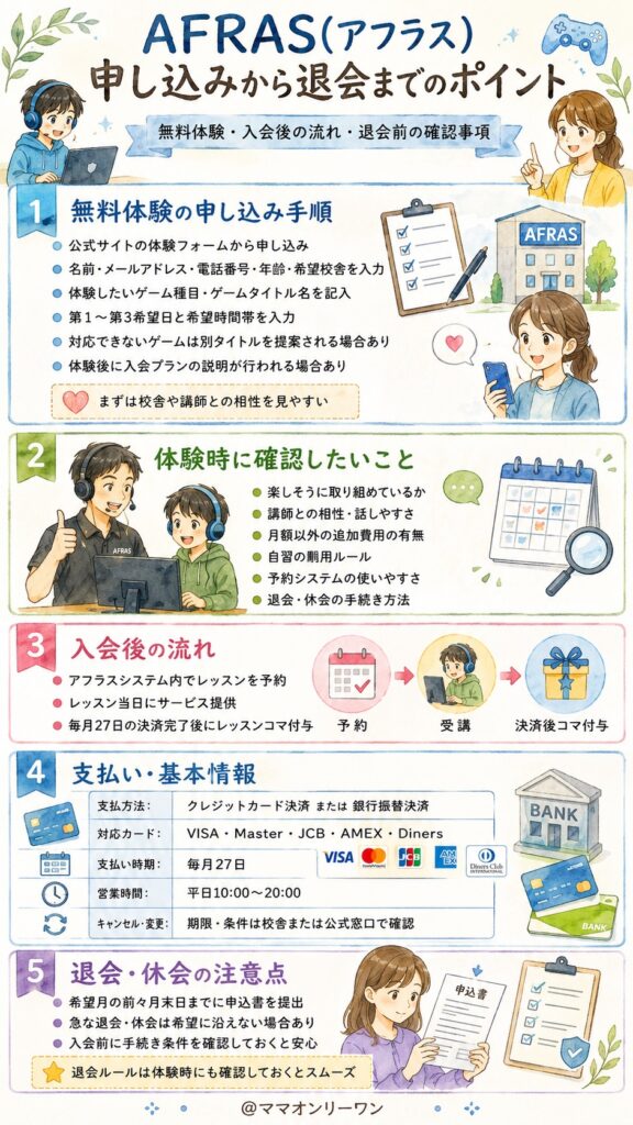 eスポーツスクールAFRAS(アフラス) 申し込みから退会まで、事前に押さえたいポイント