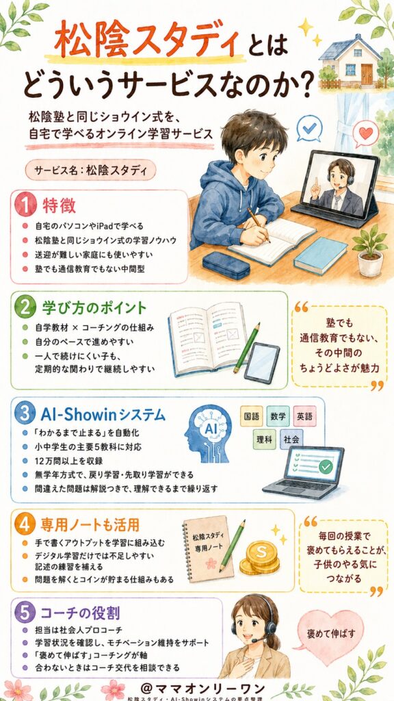 松陰スタディとはどういうサービスなのか?