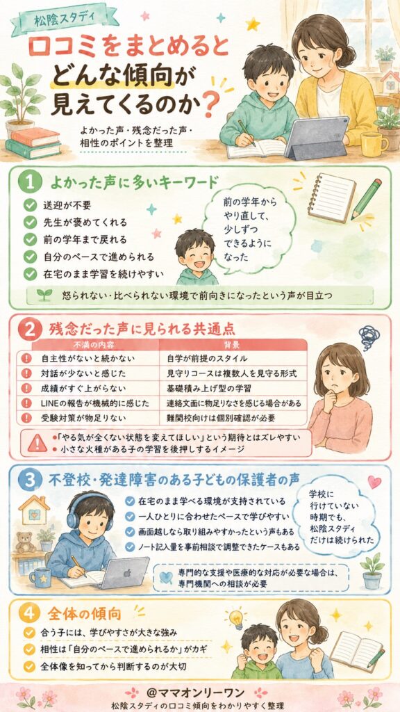 口コミをまとめるとどんな傾向が見えてくるのか?