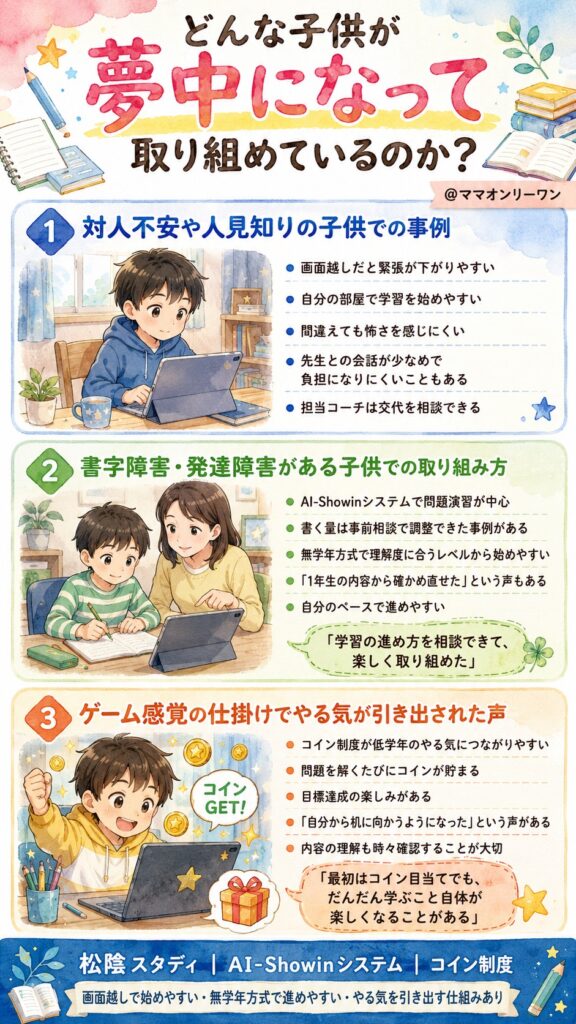 松陰スタディ どんな子供が夢中になって取り組めているのか?