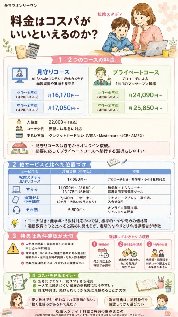 松陰スタディ 料金はコスパがいいといえるのか?