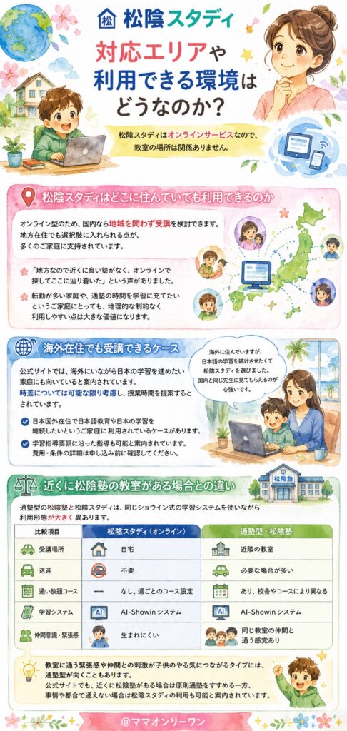 松陰スタディ 対応エリアや利用できる環境はどうなのか?