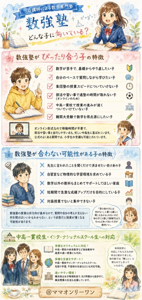 どんな子が数強塾に向いている？