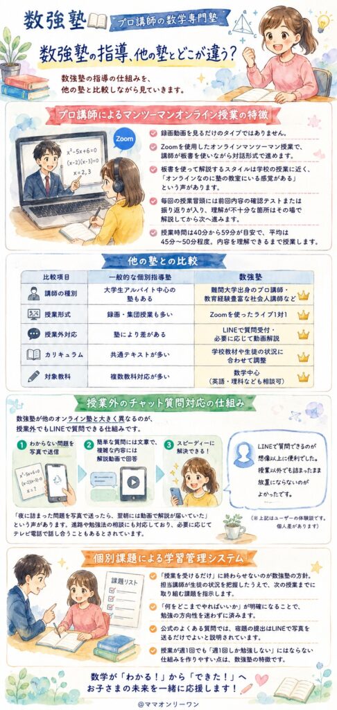 数強塾の指導、他の塾とどこが違う？
