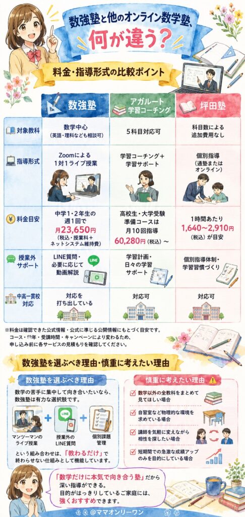 数強塾と他のオンライン数学塾、何が違う？