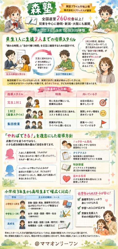 森塾とは、どんな個別指導塾なの？