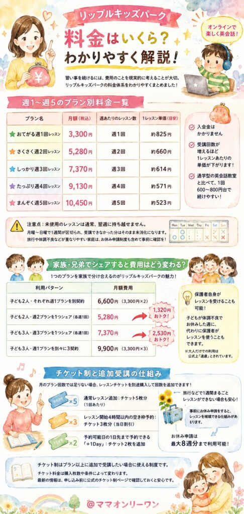 リップルキッズパークの料金はどのくらいかかる？