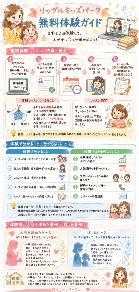 無料体験はどう申し込んで、何ができる？