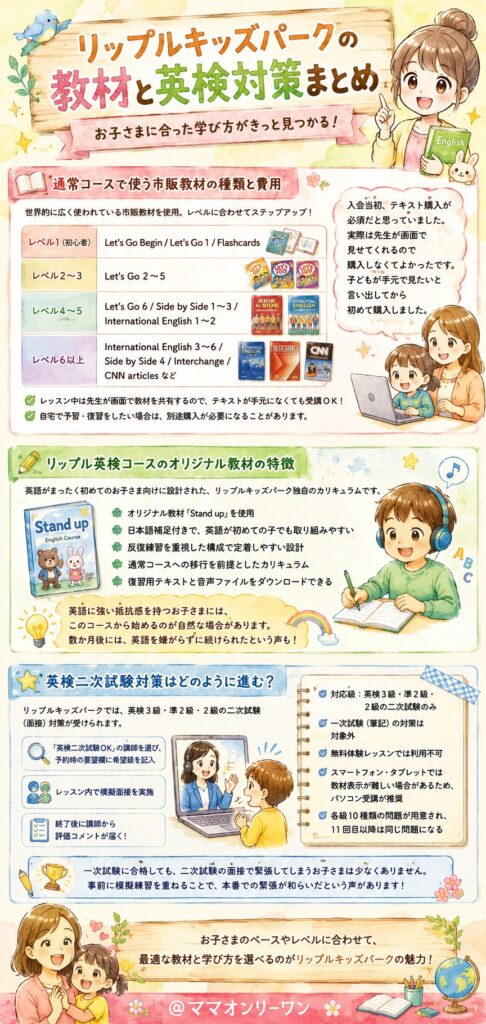 リップルキッズパークの教材はどんなもの？