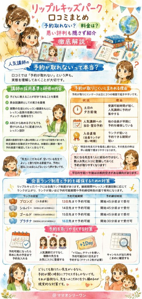 人気講師の予約が取れないって本当？
